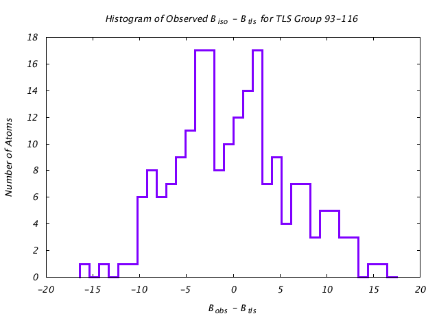 1HNF_CHAINA_TLSA93_116_BoBc