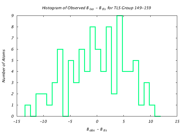 1HNF_CHAINA_TLSA149_159_BoBc