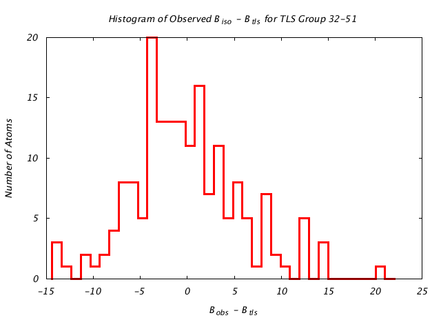 1HNF_CHAINA_TLSA32_51_BoBc