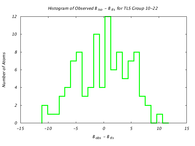 1HNF_CHAINA_TLSA10_22_BoBc