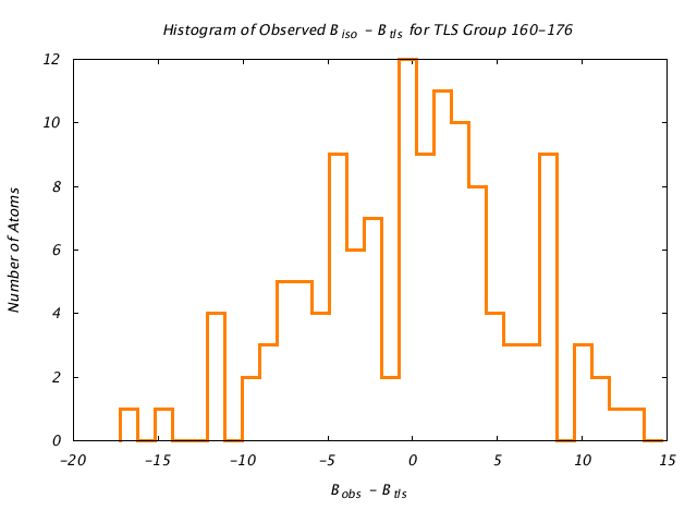 1HNF_CHAINA_TLSA160_176_BoBc