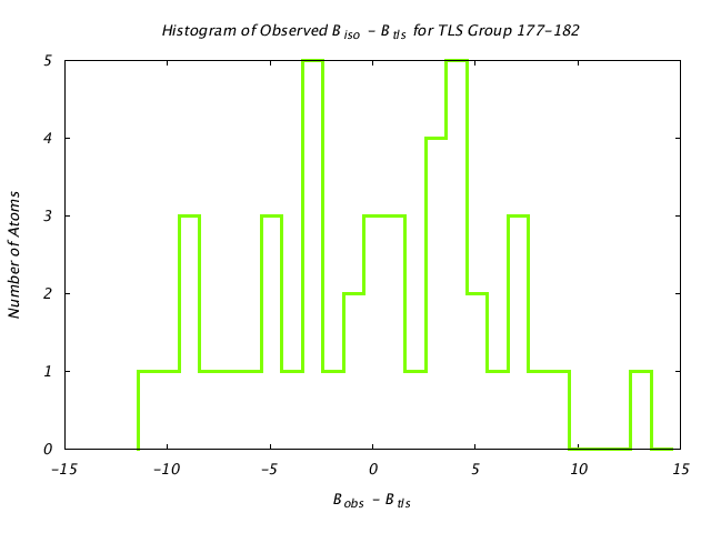 1HNF_CHAINA_TLSA177_182_BoBc