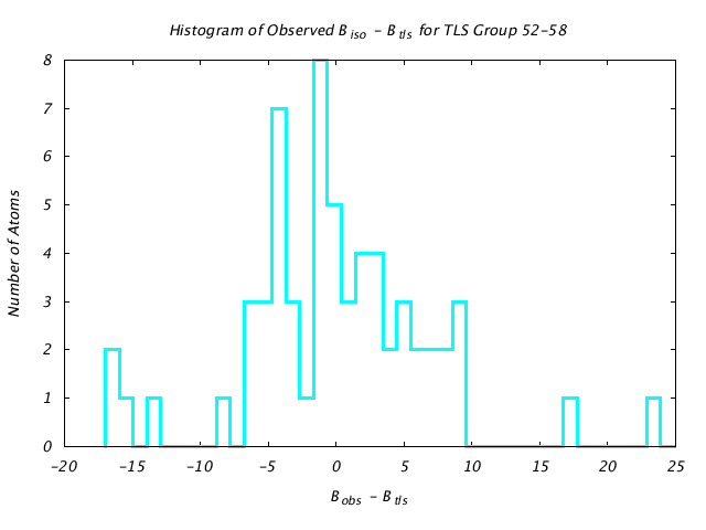 1HNF_CHAINA_TLSA52_58_BoBc