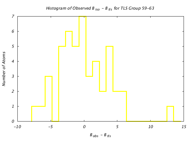 1HNF_CHAINA_TLSA59_63_BoBc