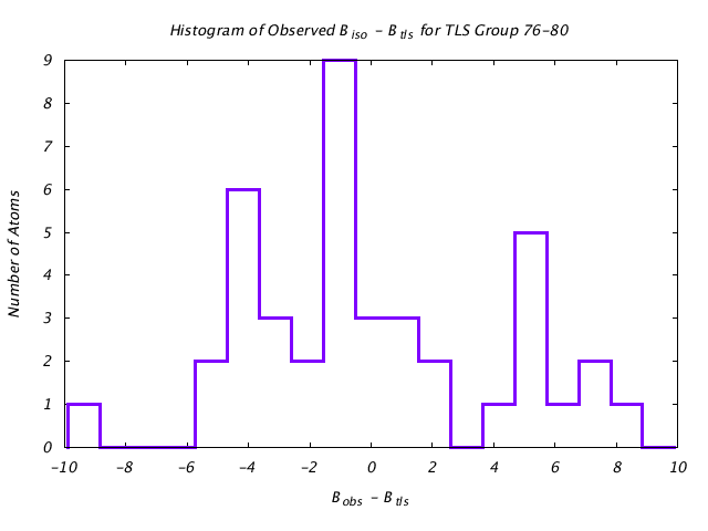 1HNF_CHAINA_TLSA76_80_BoBc