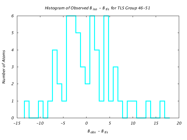 1HNF_CHAINA_TLSA46_51_BoBc