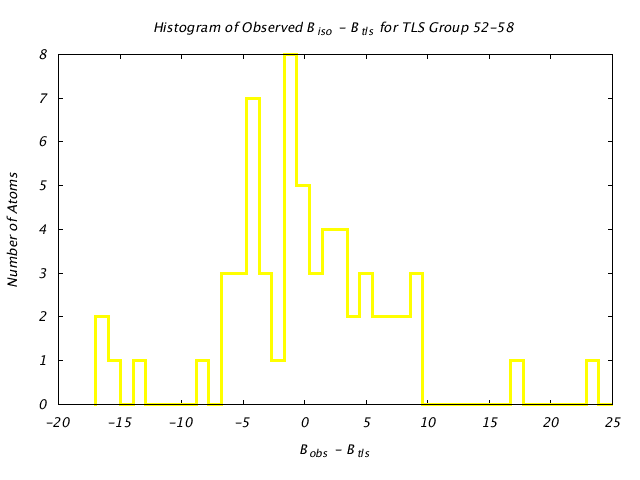 1HNF_CHAINA_TLSA52_58_BoBc