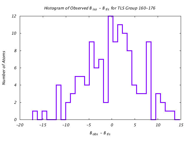 1HNF_CHAINA_TLSA160_176_BoBc