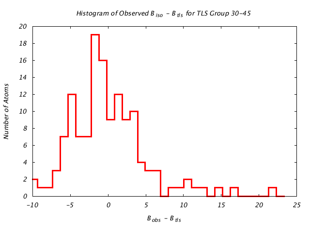 1HNF_CHAINA_TLSA30_45_BoBc