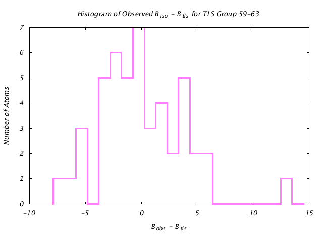 1HNF_CHAINA_TLSA59_63_BoBc