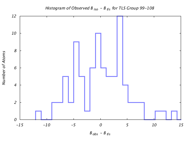 1HNF_CHAINA_TLSA99_108_BoBc