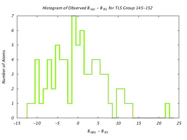 1HNF_CHAINA_TLSA145_152_BoBc