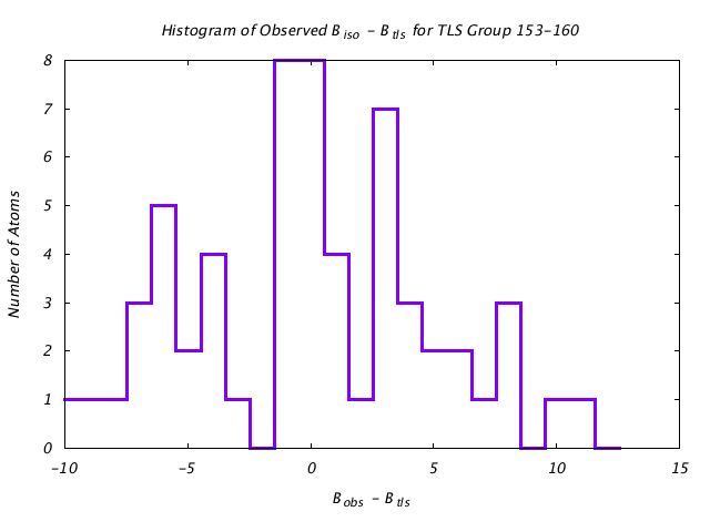 1HNF_CHAINA_TLSA153_160_BoBc