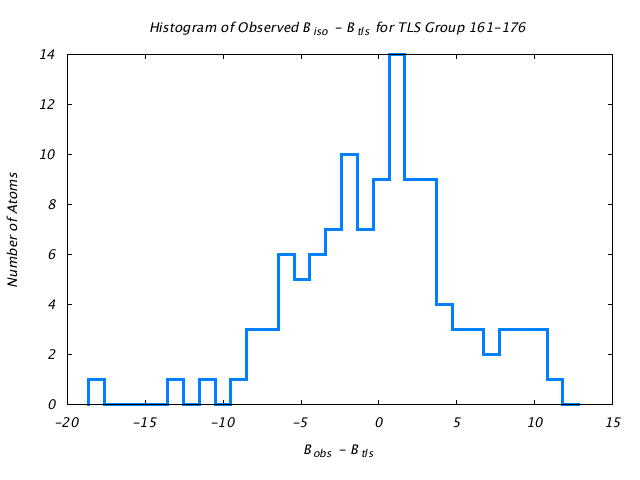 1HNF_CHAINA_TLSA161_176_BoBc