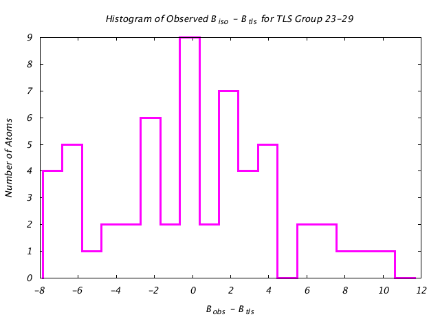 1HNF_CHAINA_TLSA23_29_BoBc