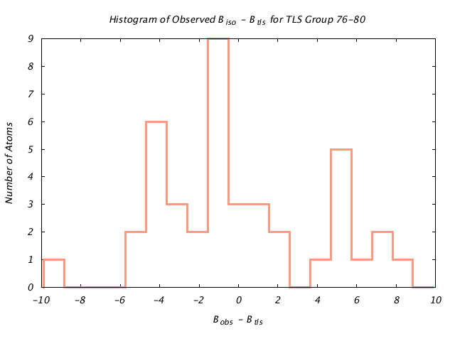 1HNF_CHAINA_TLSA76_80_BoBc