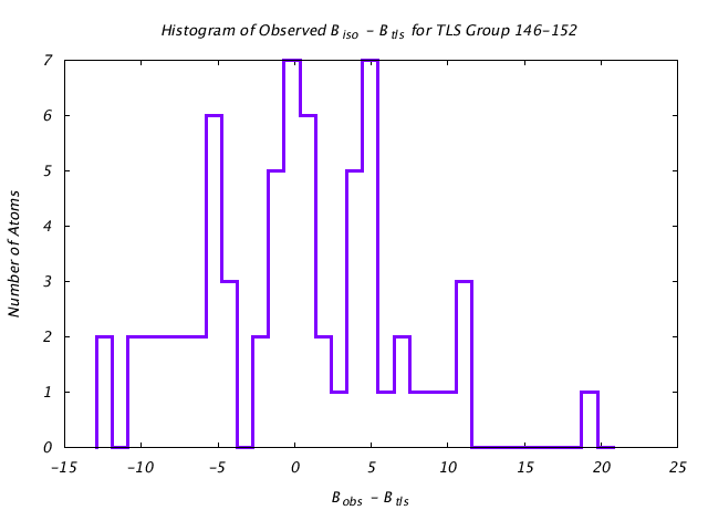 1HNF_CHAINA_TLSA146_152_BoBc