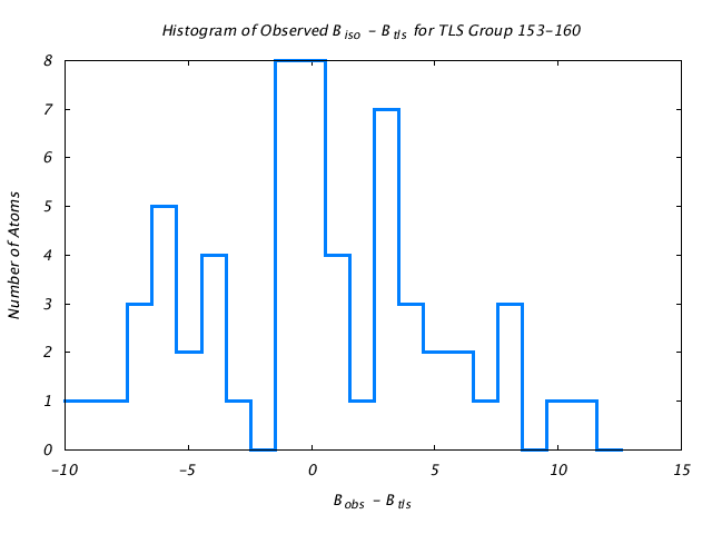 1HNF_CHAINA_TLSA153_160_BoBc