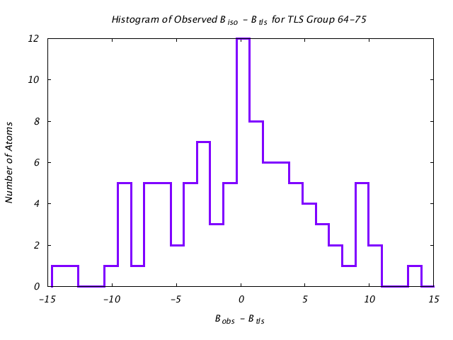 1HNF_CHAINA_TLSA64_75_BoBc