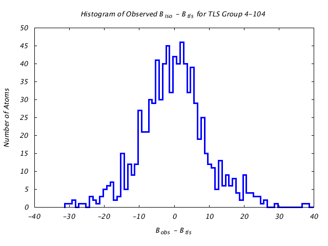 1HNF_CHAINA_TLSA4_104_BoBc