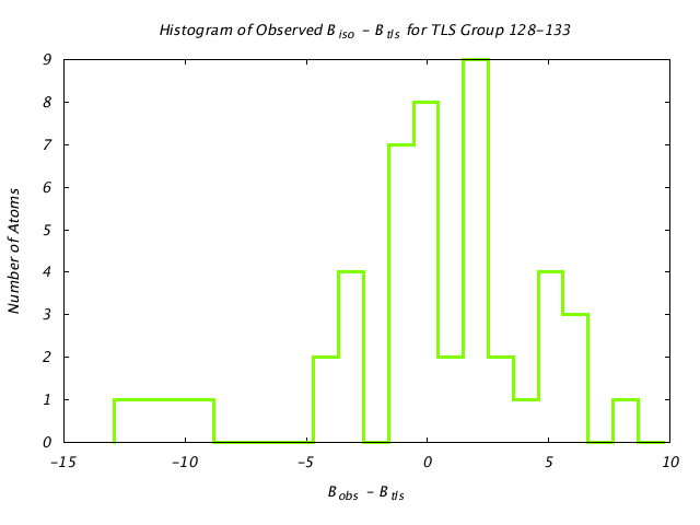 1HNF_CHAINA_TLSA128_133_BoBc