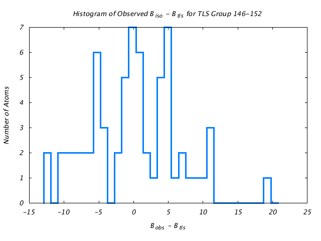 1HNF_CHAINA_TLSA146_152_BoBc