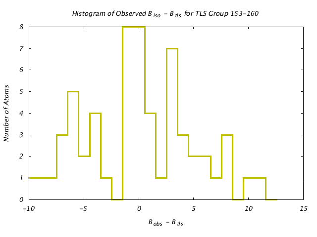 1HNF_CHAINA_TLSA153_160_BoBc