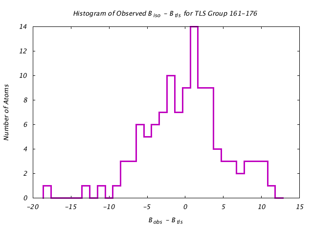 1HNF_CHAINA_TLSA161_176_BoBc