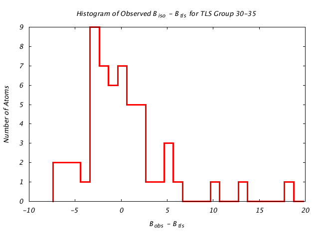 1HNF_CHAINA_TLSA30_35_BoBc