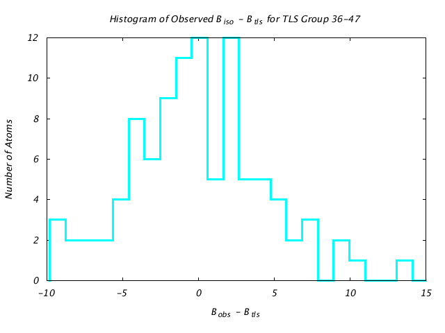 1HNF_CHAINA_TLSA36_47_BoBc