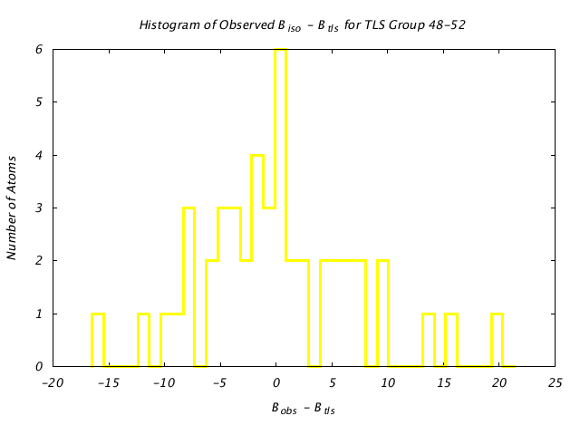 1HNF_CHAINA_TLSA48_52_BoBc