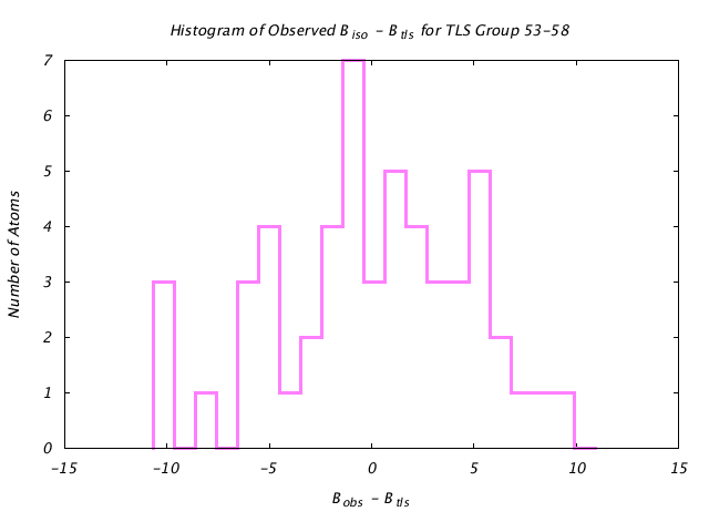 1HNF_CHAINA_TLSA53_58_BoBc