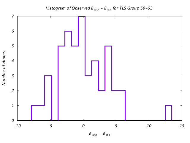 1HNF_CHAINA_TLSA59_63_BoBc