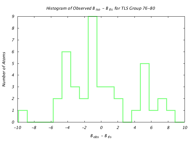 1HNF_CHAINA_TLSA76_80_BoBc