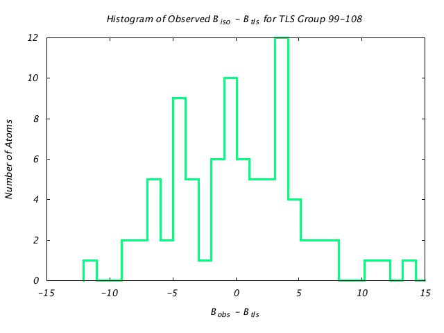 1HNF_CHAINA_TLSA99_108_BoBc