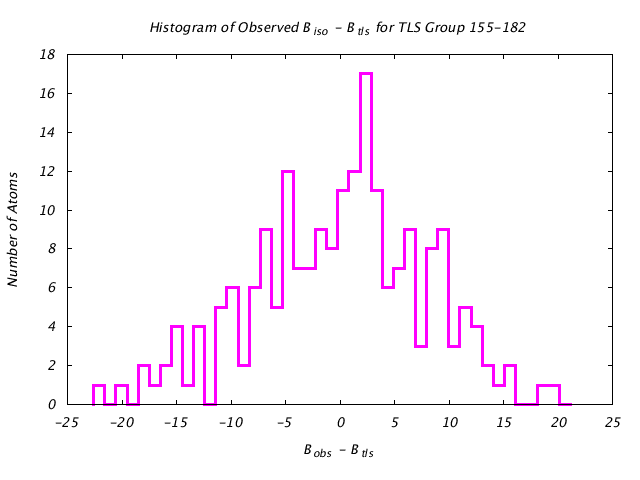 1HNF_CHAINA_TLSA155_182_BoBc