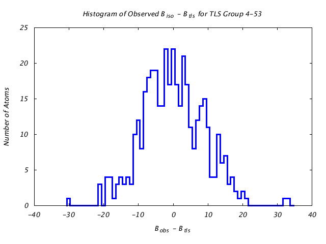 1HNF_CHAINA_TLSA4_53_BoBc