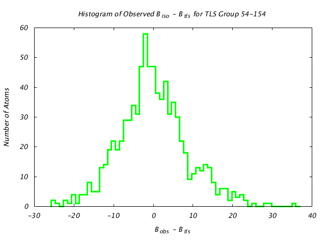 1HNF_CHAINA_TLSA54_154_BoBc