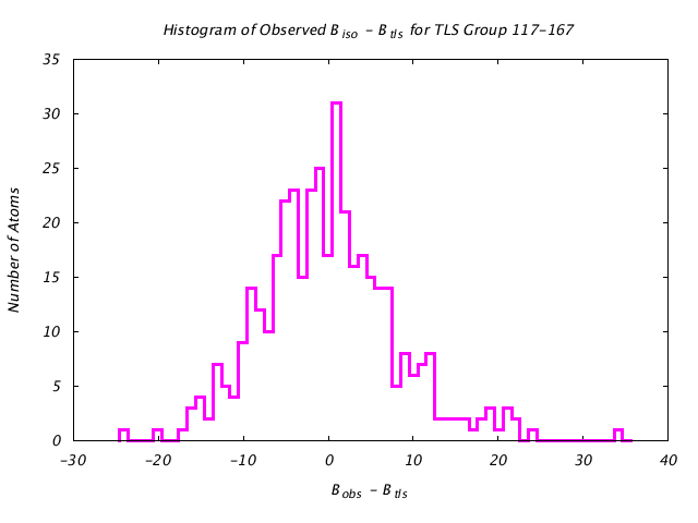 1HNF_CHAINA_TLSA117_167_BoBc