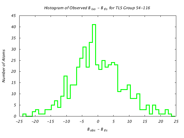 1HNF_CHAINA_TLSA54_116_BoBc