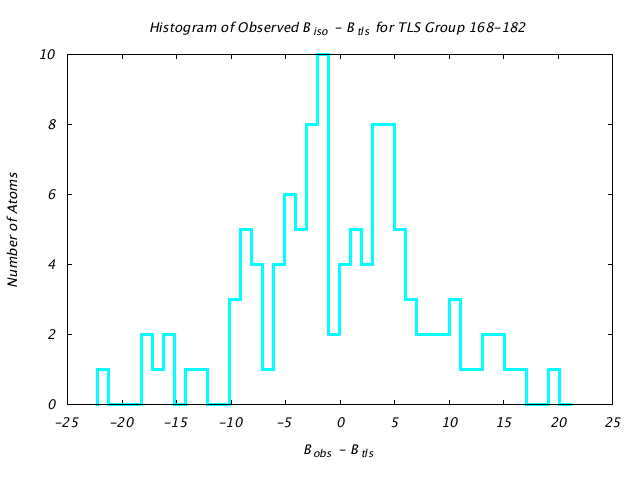 1HNF_CHAINA_TLSA168_182_BoBc