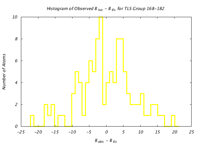 1HNF_CHAINA_TLSA168_182_BoBc