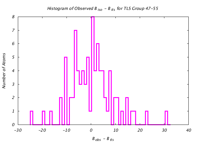 1HNF_CHAINA_TLSA47_55_BoBc