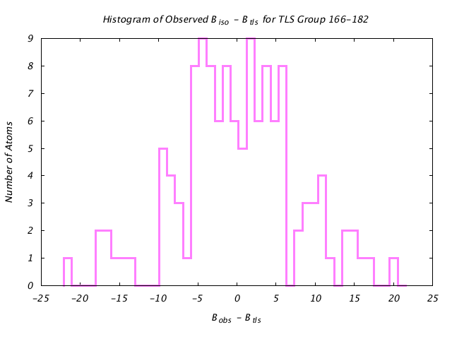 1HNF_CHAINA_TLSA166_182_BoBc