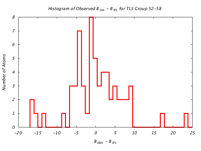 1HNF_CHAINA_TLSA52_58_BoBc