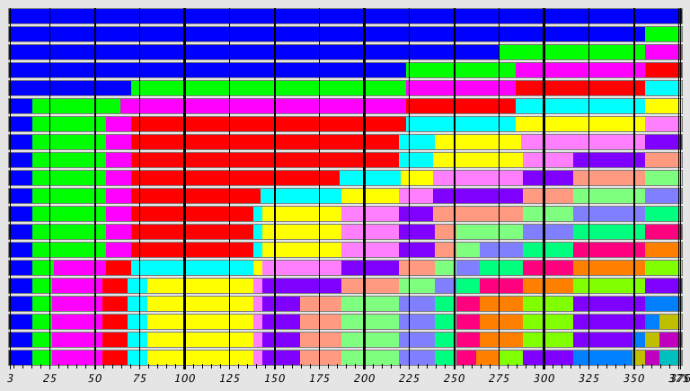 Sequence Alignment Plot