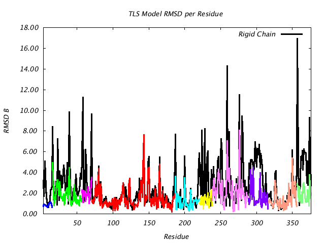1IOM_CHAINA_NTLS10_RMSD