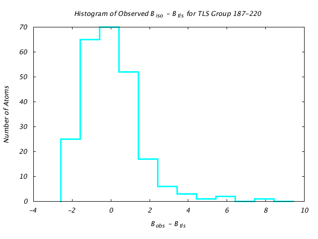 1IOM_CHAINA_TLSA187_220_BoBc