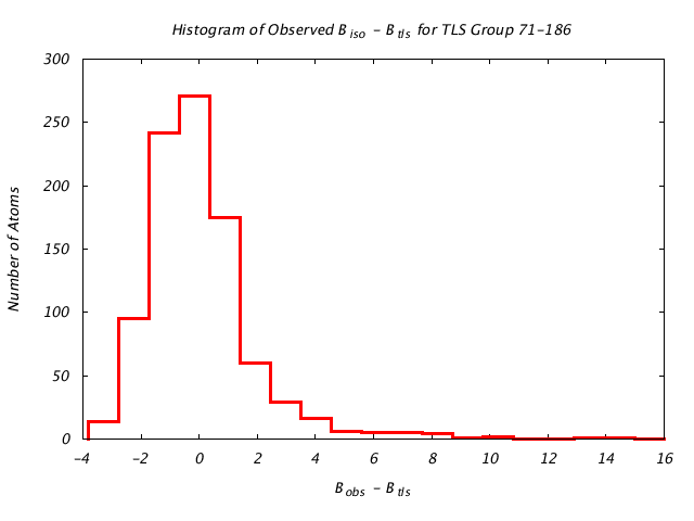 1IOM_CHAINA_TLSA71_186_BoBc