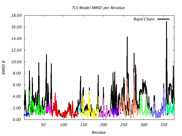 1IOM_CHAINA_NTLS12_RMSD